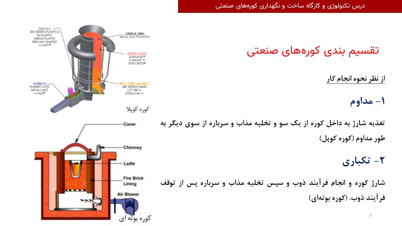 پاورپوینت انواع کوره ها و روشهای ریخته گری